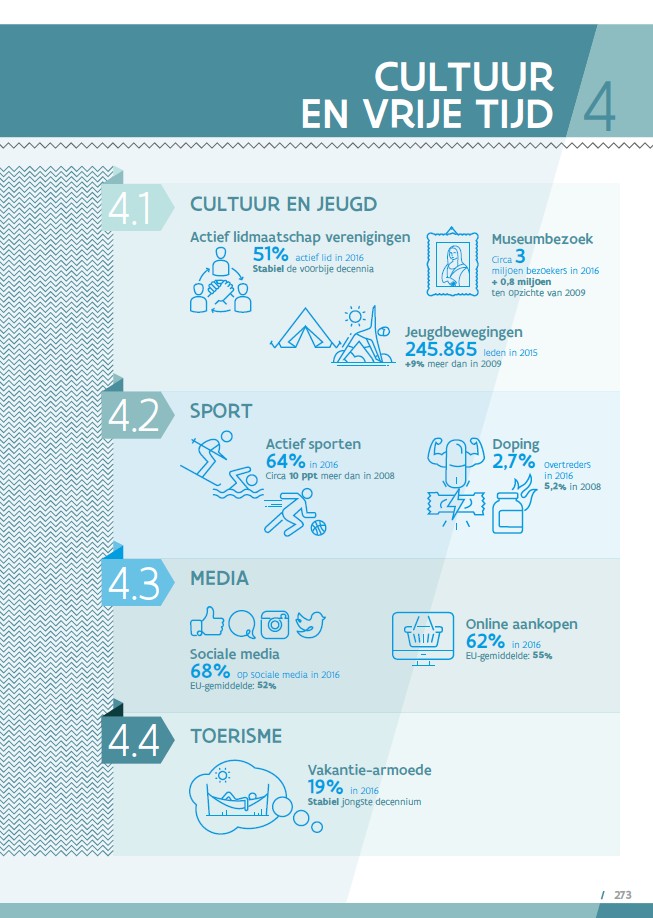 Voorbeeld herhaling - minder geslaagd kleurenschema
