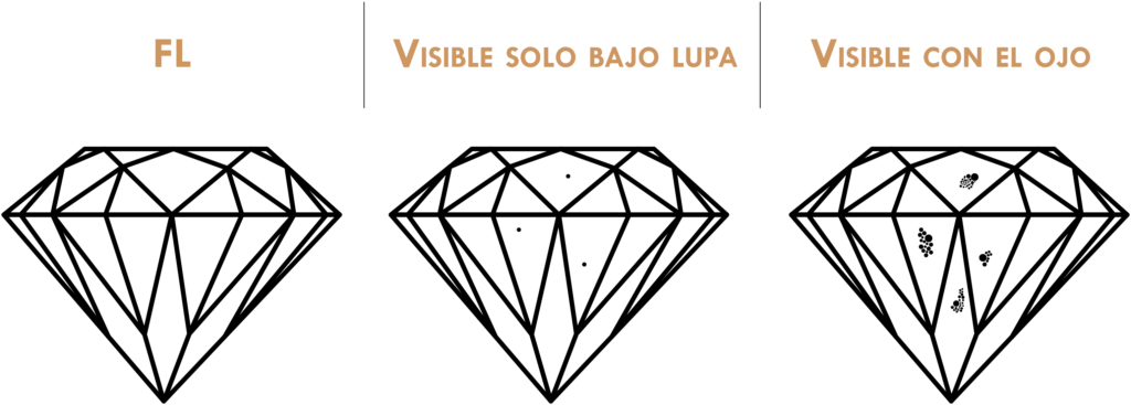 La pureza de un diamante se visualiza junto al logo de la compañía, donde pueden observarse las diferencias en la visibilidad de las impurezas.